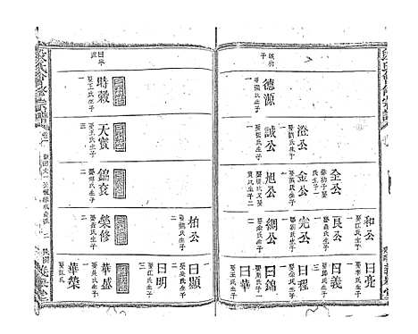 [段]段氏会修宗谱 (江西) 段氏会修家谱_四.pdf