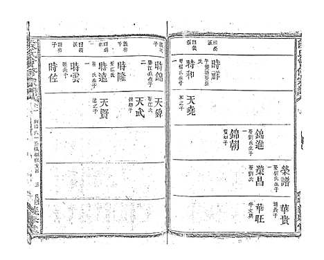 [段]段氏会修宗谱 (江西) 段氏会修家谱_四.pdf