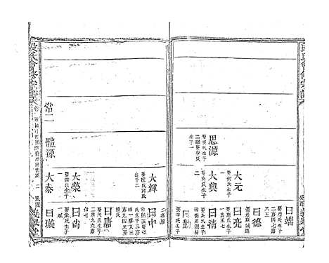 [段]段氏会修宗谱 (江西) 段氏会修家谱_五.pdf