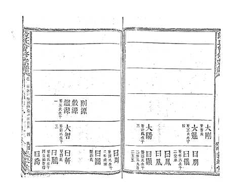 [段]段氏会修宗谱 (江西) 段氏会修家谱_五.pdf