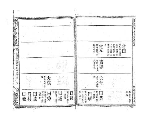 [段]段氏会修宗谱 (江西) 段氏会修家谱_五.pdf