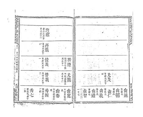 [段]段氏会修宗谱 (江西) 段氏会修家谱_六.pdf