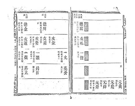 [段]段氏会修宗谱 (江西) 段氏会修家谱_八.pdf