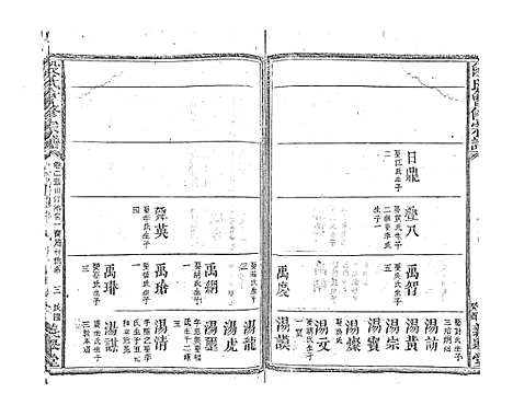 [段]段氏会修宗谱 (江西) 段氏会修家谱_十.pdf