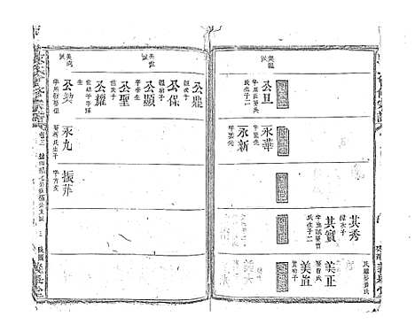 [段]段氏会修宗谱 (江西) 段氏会修家谱_十三.pdf