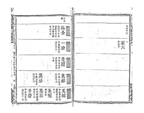 [段]段氏会修宗谱 (江西) 段氏会修家谱_十三.pdf