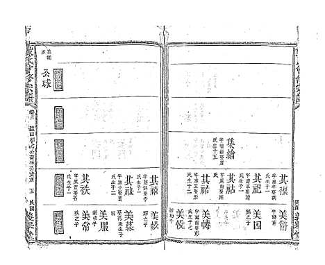 [段]段氏会修宗谱 (江西) 段氏会修家谱_十三.pdf