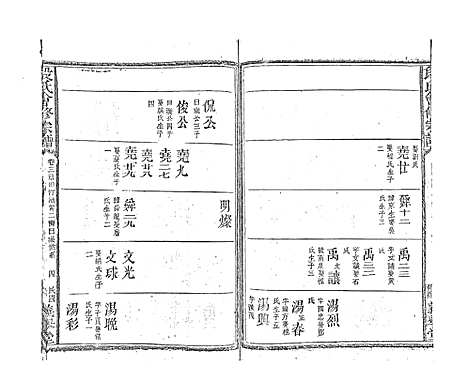 [段]段氏会修宗谱 (江西) 段氏会修家谱_十四.pdf