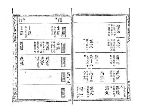 [段]段氏会修宗谱 (江西) 段氏会修家谱_十四.pdf