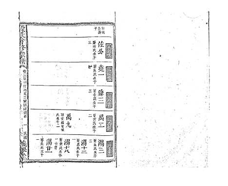 [段]段氏会修宗谱 (江西) 段氏会修家谱_十五.pdf