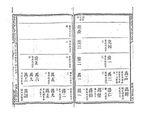 [段]段氏会修宗谱 (江西) 段氏会修家谱_十五.pdf