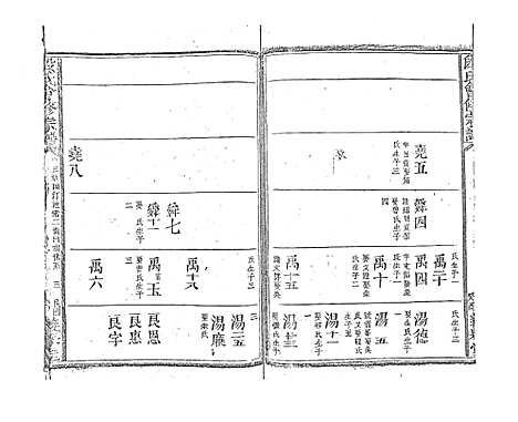 [段]段氏会修宗谱 (江西) 段氏会修家谱_十五.pdf