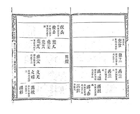 [段]段氏会修宗谱 (江西) 段氏会修家谱_十五.pdf