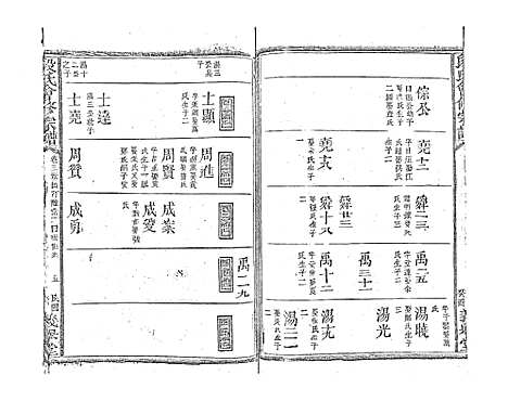 [段]段氏会修宗谱 (江西) 段氏会修家谱_十五.pdf