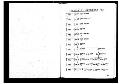 [段]萍西段氏四修族谱_2卷 (江西) 萍西段氏四修家谱_二.pdf