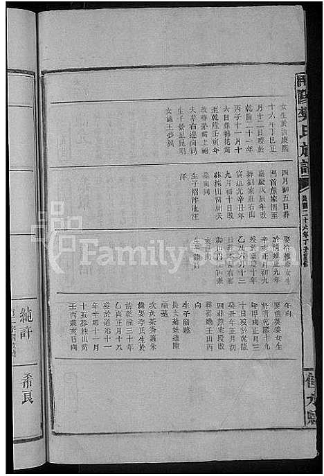 [樊]南阳樊氏族谱_各房分卷首1卷-樊氏族谱 (江西) 南阳樊氏家谱_六.pdf