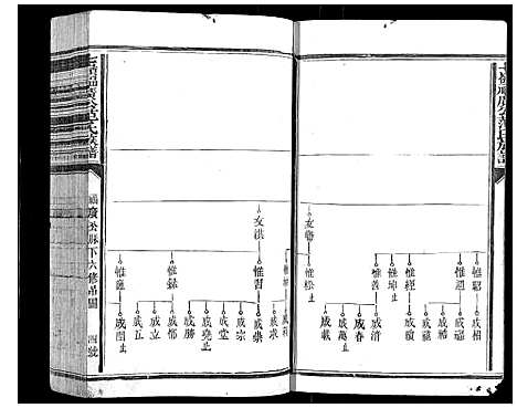 [范]七岭福广公范氏族谱_不分卷 (江西) 七岭福广公范氏家谱_三.pdf