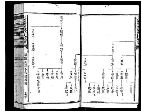 [范]七岭福广公范氏族谱_不分卷 (江西) 七岭福广公范氏家谱_三.pdf