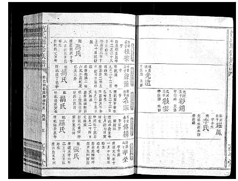 [范]范氏联修族谱_不分卷 (江西) 范氏联修家谱_八.pdf