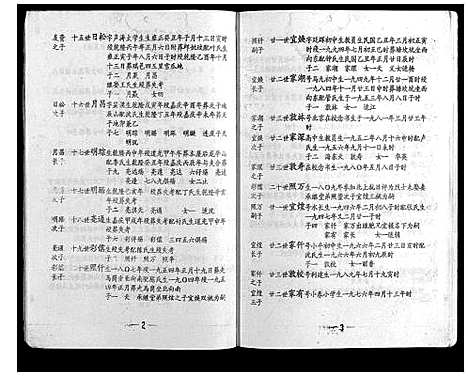 [范]高平范氏族谱联修_5卷 (江西) 高平范氏家谱_三.pdf