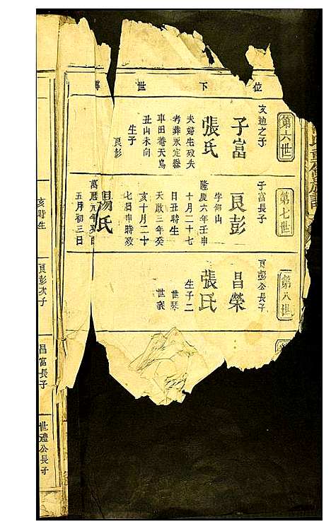 [范]高平范氏重修族谱 (江西) 高平范氏重修家谱.pdf