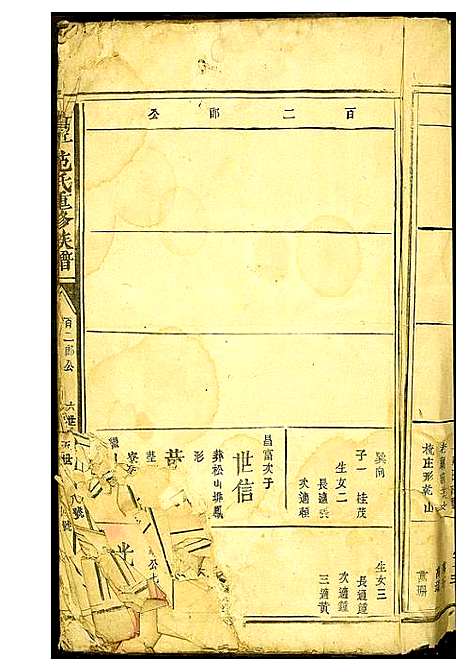 [范]高平范氏重修族谱 (江西) 高平范氏重修家谱.pdf