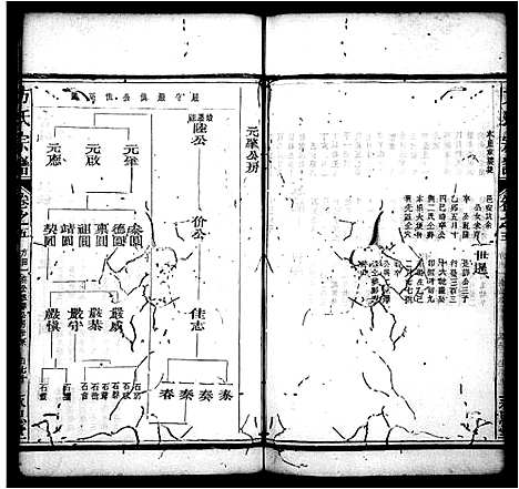 [方]方氏宗谱_8卷首末各1卷-河南郡方氏续谱 (江西、安徽) 方氏家谱_二.pdf