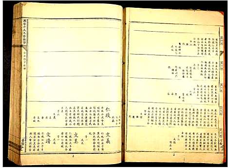 [方]兴雩方氏九修族谱 (江西) 兴雩方氏九修家谱_二.pdf