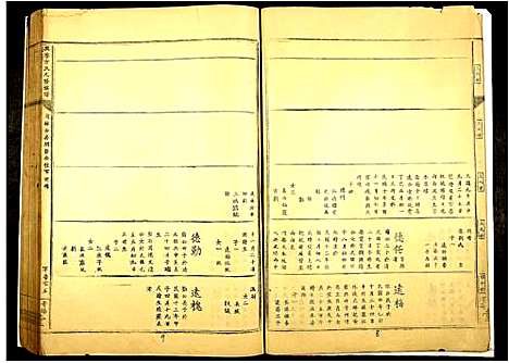 [方]兴雩方氏九修族谱 (江西) 兴雩方氏九修家谱_八.pdf