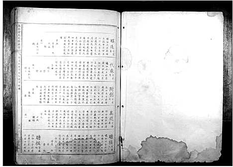 [方]兴雩方氏九修族谱 (江西) 兴雩方氏九修家谱_三.pdf