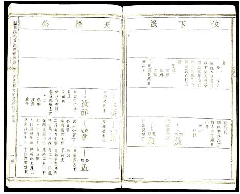 [冯]赣闽冯氏首次联修族谱_不分卷-冯氏联修族谱 (江西、广东、福建) 赣闽冯氏首次联修家谱_六.pdf