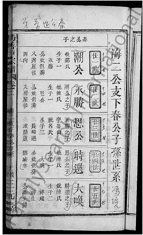 [冯]冯善户宗谱_7卷首1卷-冯氏宗谱 (江西) 冯善户家谱_三.pdf