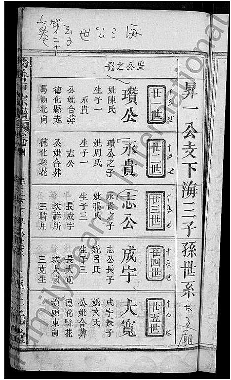 [冯]冯善户宗谱_7卷首1卷-冯氏宗谱 (江西) 冯善户家谱_五.pdf