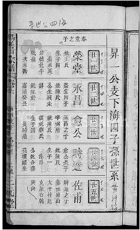 [冯]冯善户宗谱_7卷首1卷-冯氏宗谱 (江西) 冯善户家谱_七.pdf