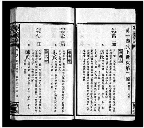 [冯]冯氏族谱_13卷-Feng Shi_冯氏族谱 (江西) 冯氏家谱_二.pdf