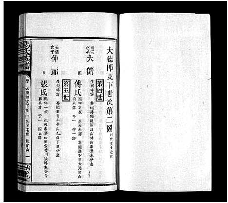 [冯]冯氏族谱_13卷-Feng Shi_冯氏族谱 (江西) 冯氏家谱_六.pdf