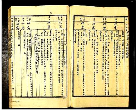 [符]旧家庄举林横田池富符氏合修族谱 (江西) 旧家庄举林横田池富符氏合修家谱_八.pdf