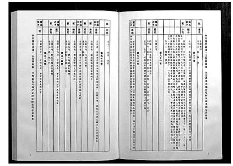 [傅]中华傅氏通谱 (江西) 中华傅氏通谱_二.pdf