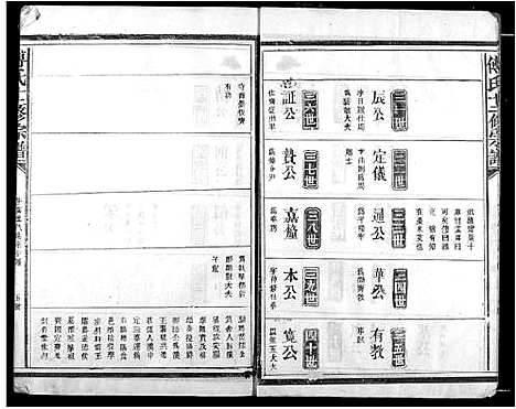 [傅]傅氏十二修宗谱 (江西) 傅氏十二修家谱_二.pdf