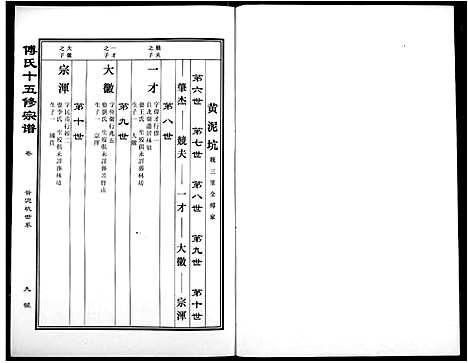 [傅]傅氏宗谱 (江西) 傅氏家谱_四.pdf