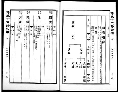 [傅]傅氏宗谱 (江西) 傅氏家谱_四.pdf