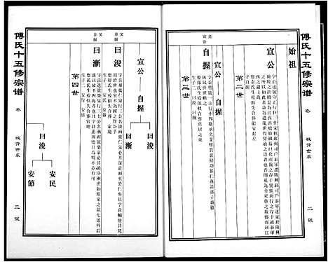 [傅]傅氏宗谱 (江西) 傅氏家谱_五.pdf