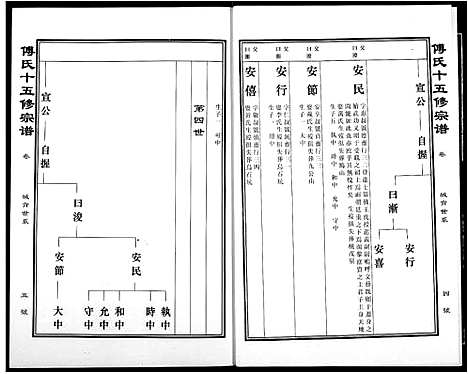 [傅]傅氏宗谱 (江西) 傅氏家谱_五.pdf