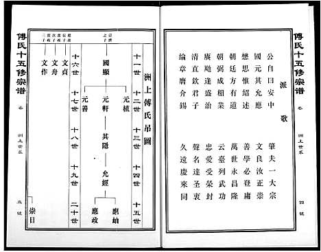 [傅]傅氏宗谱 (江西) 傅氏家谱_六.pdf