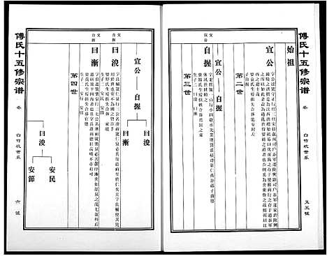 [傅]傅氏宗谱 (江西) 傅氏家谱_七.pdf