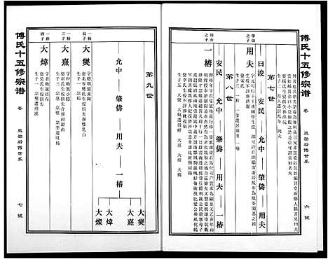 [傅]傅氏宗谱 (江西) 傅氏家谱_九.pdf