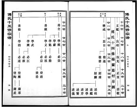 [傅]傅氏宗谱 (江西) 傅氏家谱_十.pdf