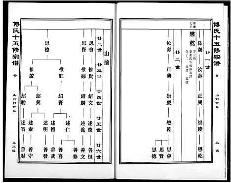 [傅]傅氏宗谱 (江西) 傅氏家谱_十二.pdf