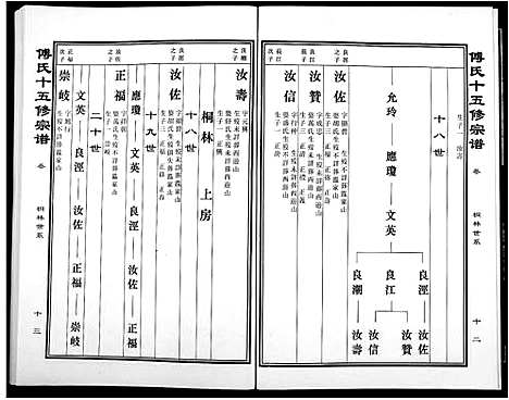 [傅]傅氏宗谱 (江西) 傅氏家谱_十四.pdf