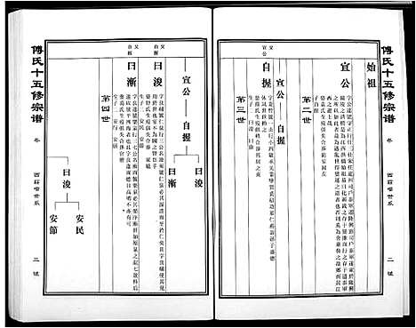 [傅]傅氏宗谱 (江西) 傅氏家谱_十五.pdf